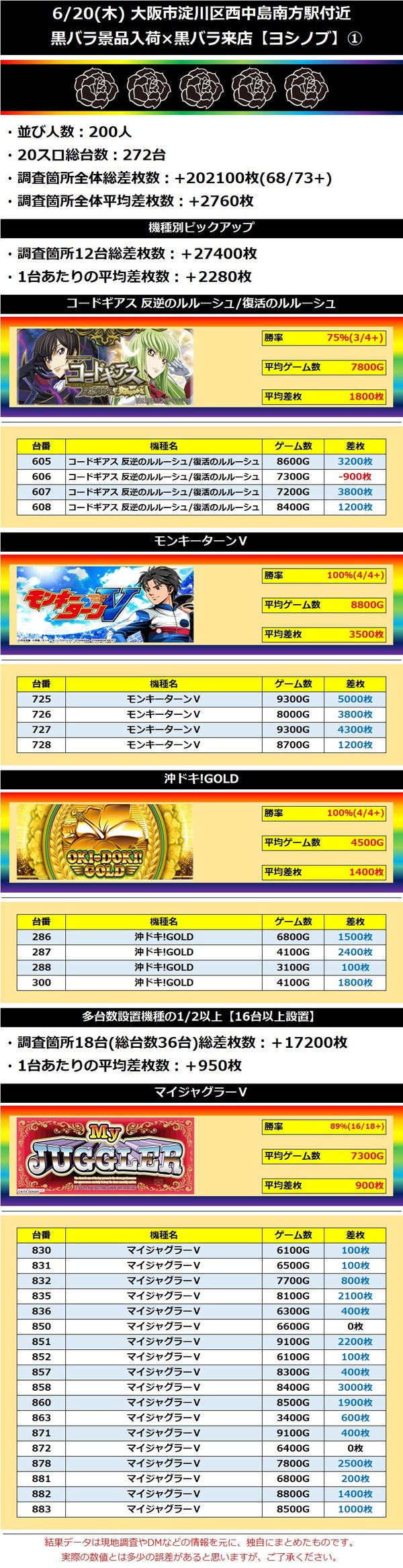 6.20 大阪市淀川区西中島南方駅付近1