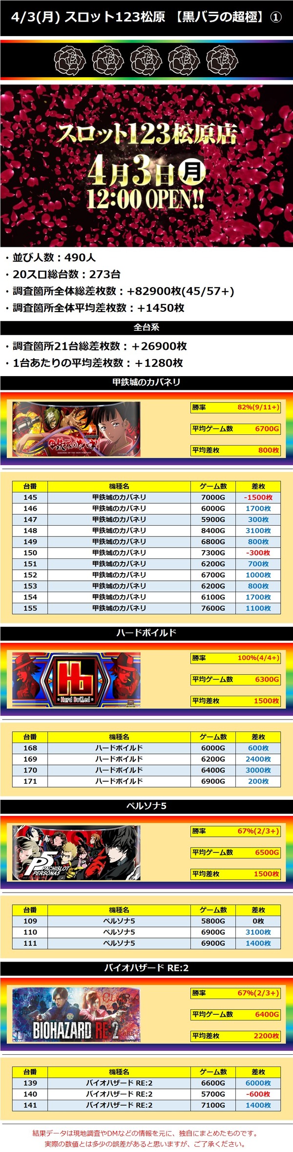 4.3 スロット123松原1