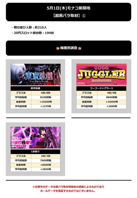 5.1 モナコ新開地1