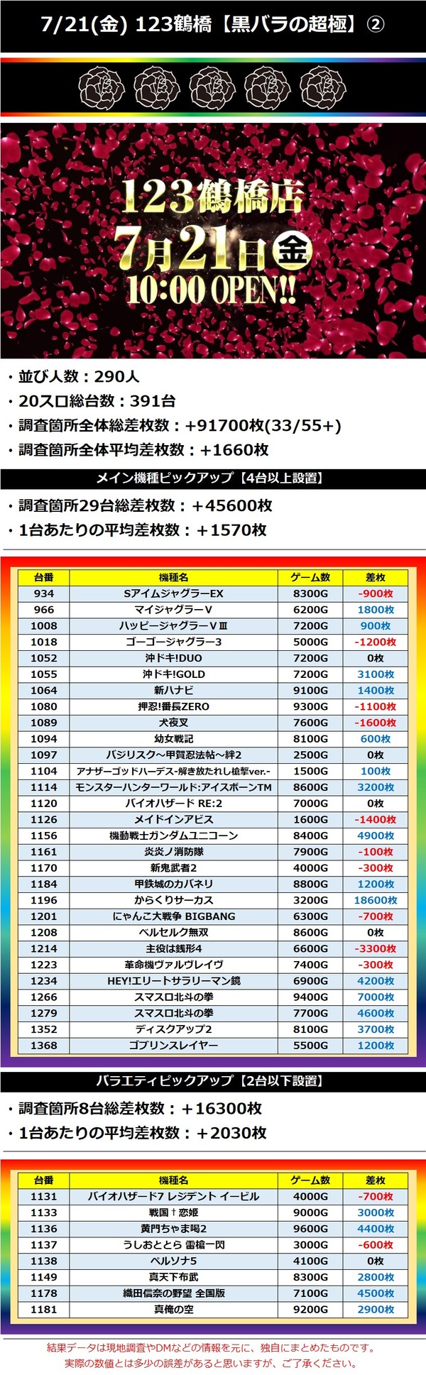 7.21 123鶴橋2