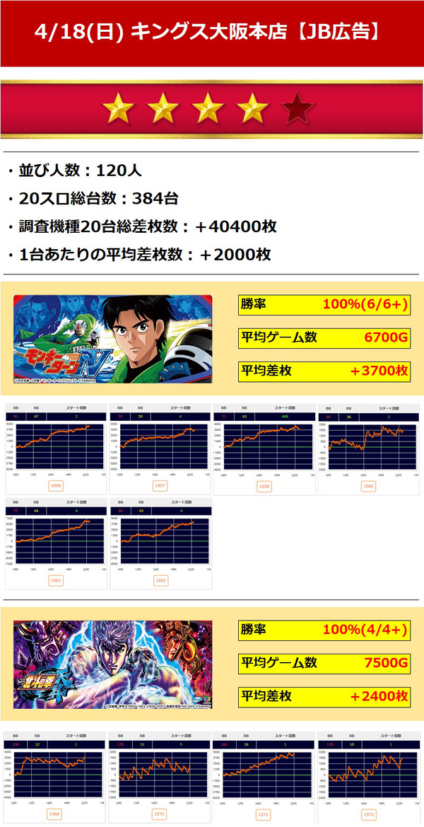 0418キングス大阪本店