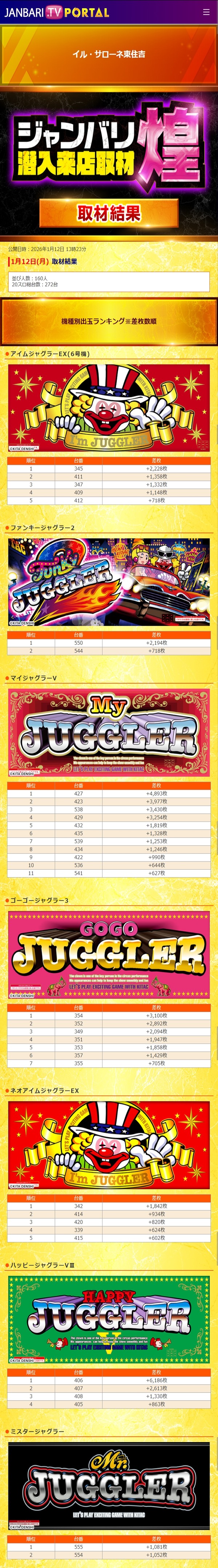 1.12 イルサローネ東住吉
