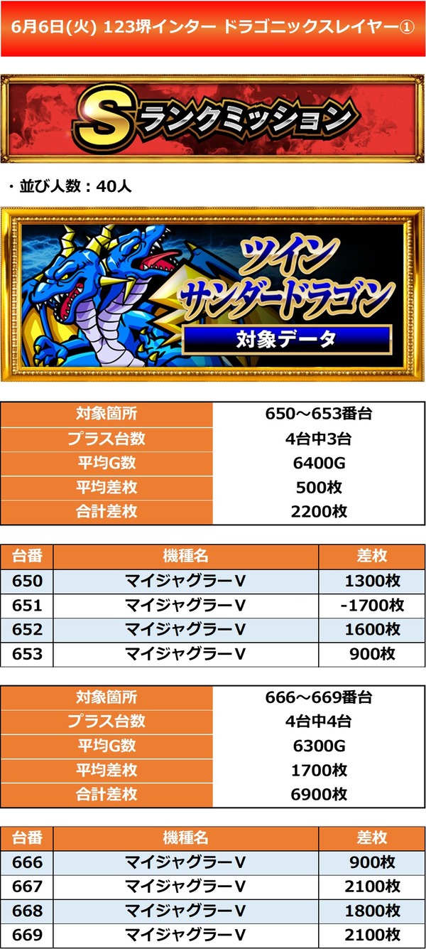 6.6 123堺インター1