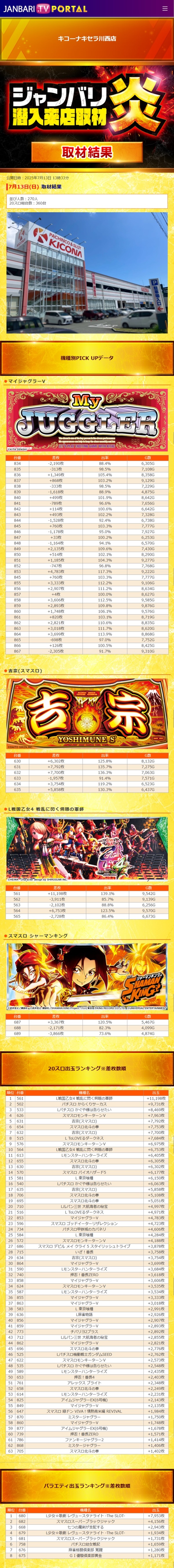 7.13 キコーナキセラ川西