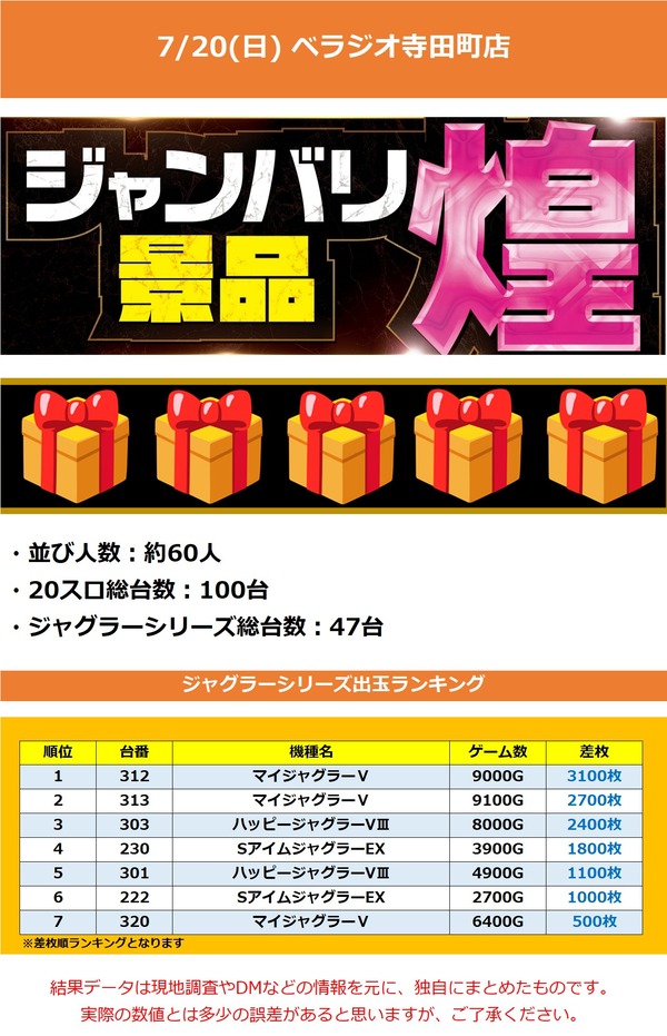 7.20 ベラジオ寺田町