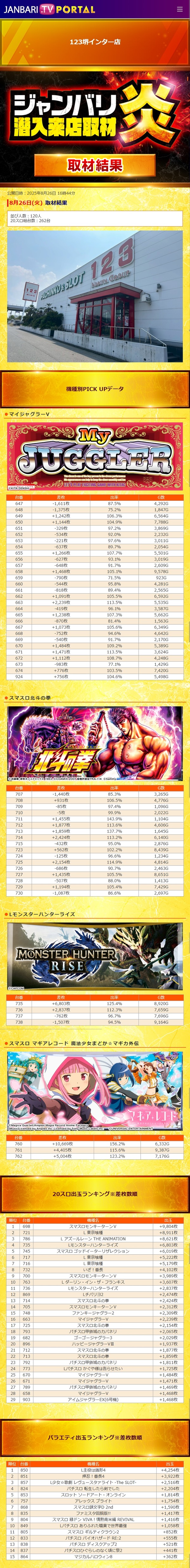 8.26 123堺インター