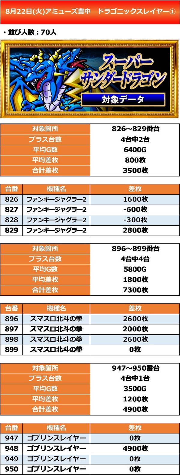 8.22 アミューズ豊中1
