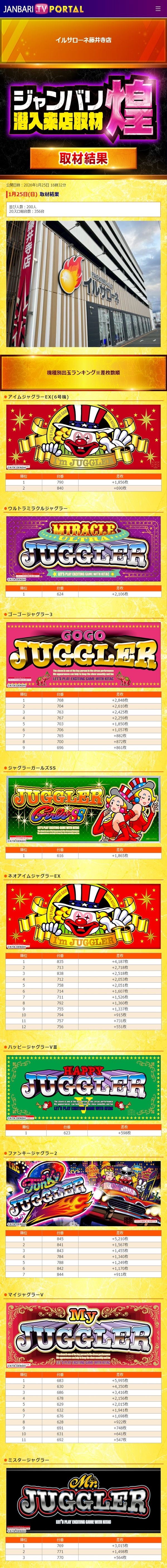 1.25 イルサローネ藤井寺