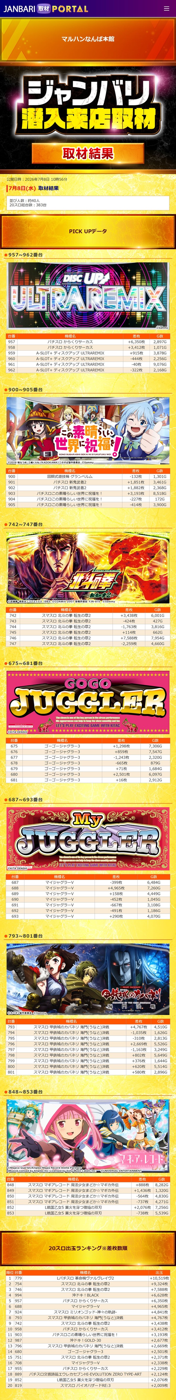 7.8 マルハンなんば本館