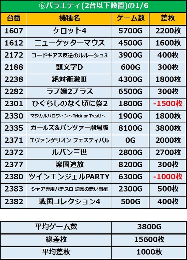 12.18 キングス大和川6