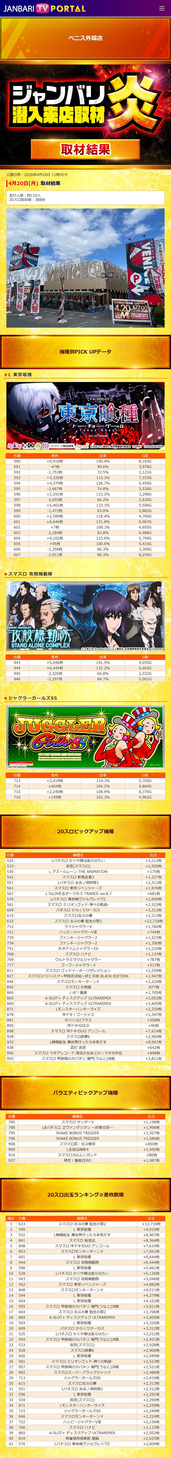 4.20 ベニス外環