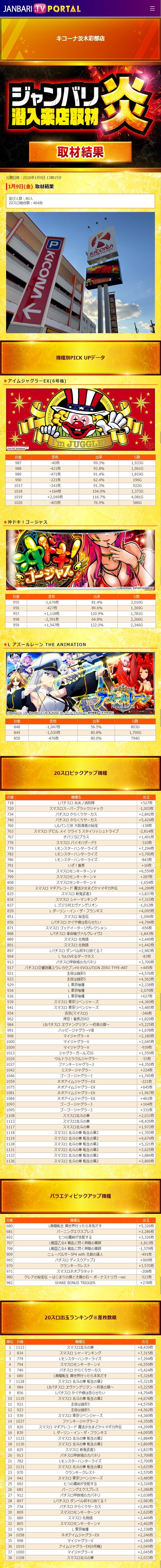 1.9 キコーナ茨木彩都