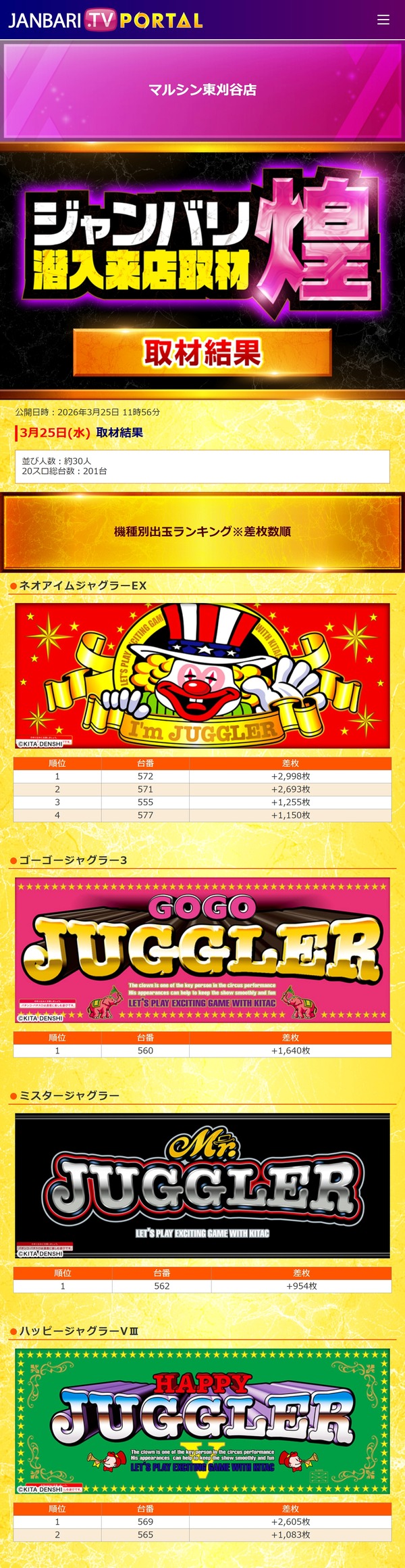 3.25 マルシン東刈谷