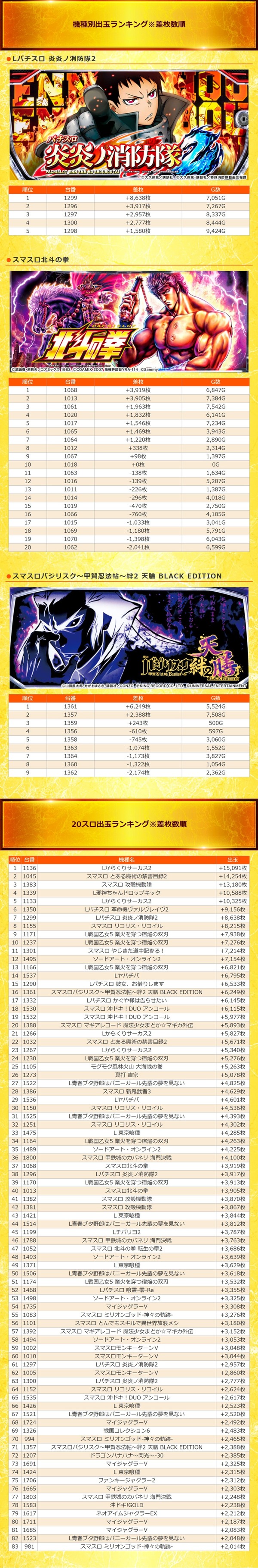 9.17 グランキコーナ堺1