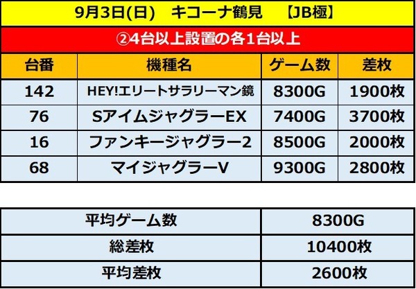 9.3 キコーナ鶴見2