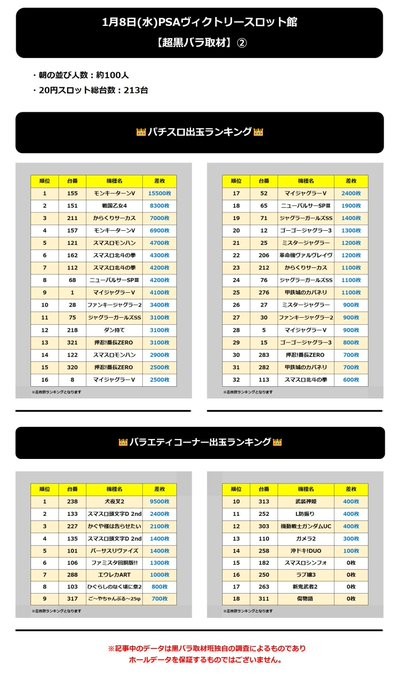 1.8 PSAヴィクトリースロット館2