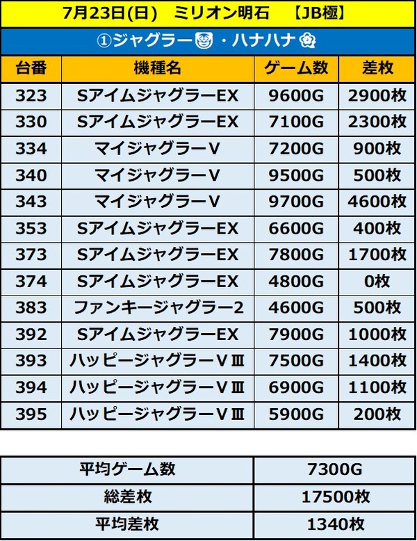 7.23 ミリオン明石1