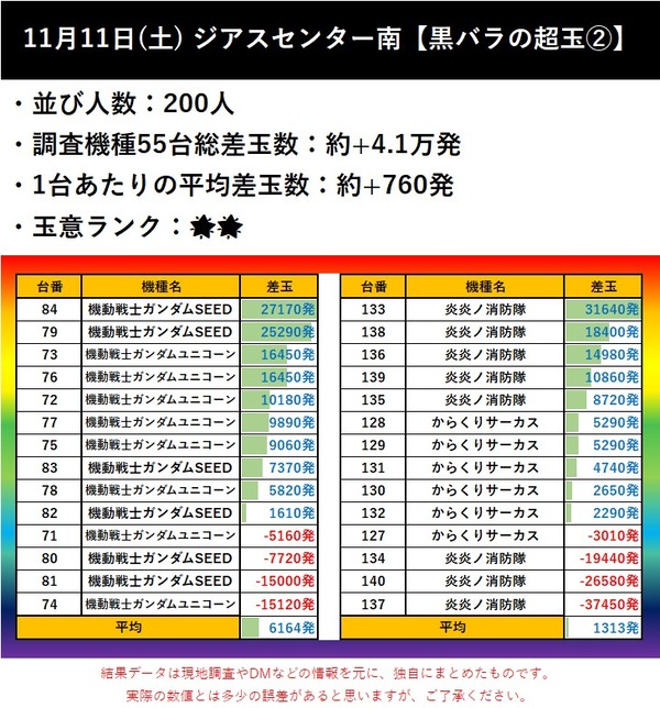 11.11 ジアスセンター南2
