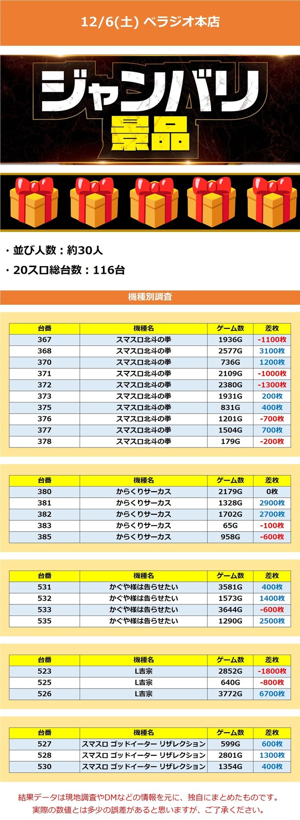 12.6 ベラジオ本店