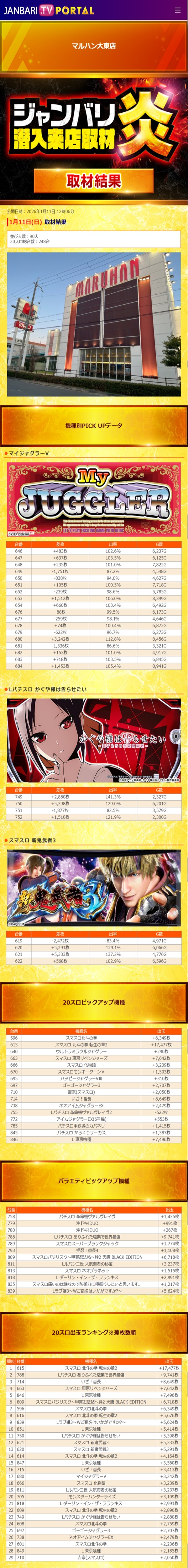 1.11 マルハン大東