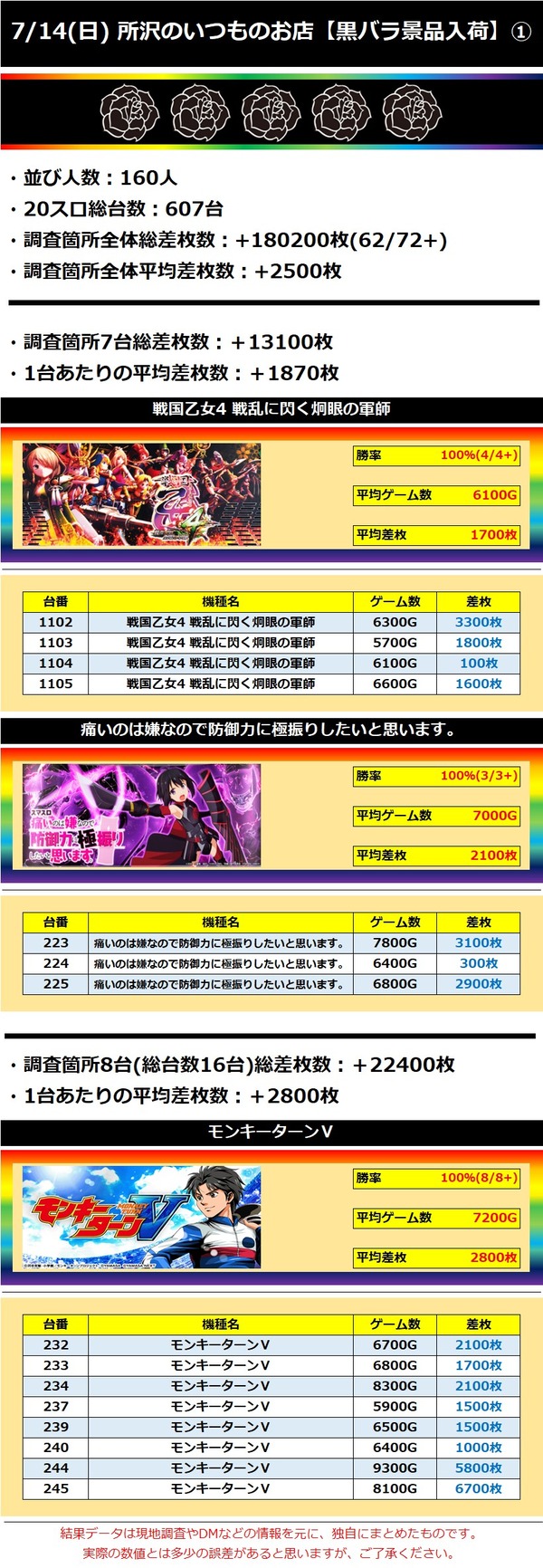 7.14 所沢のいつものお店1