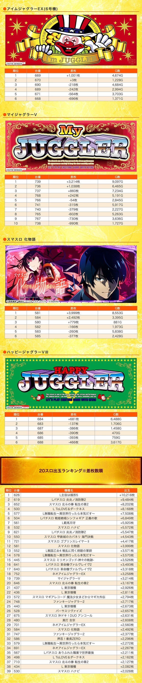 4.29 ベニス東大阪