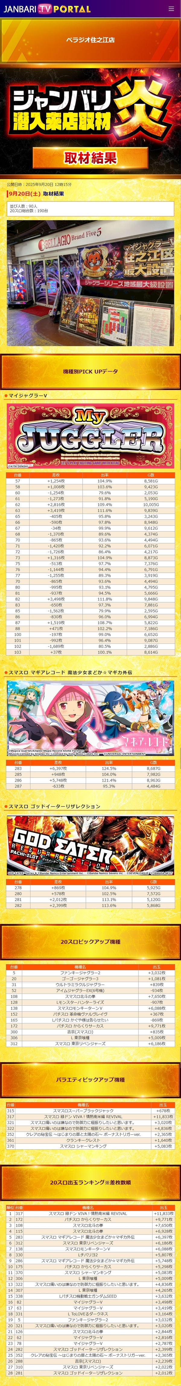 9.20 ベラジオ住之江