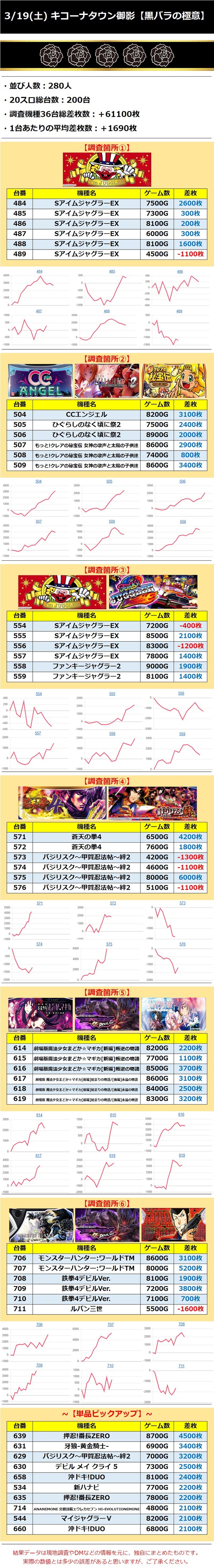 3.19キコーナタウン御影