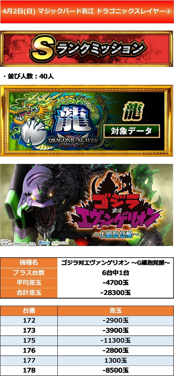 4.2 マジックバード若江4