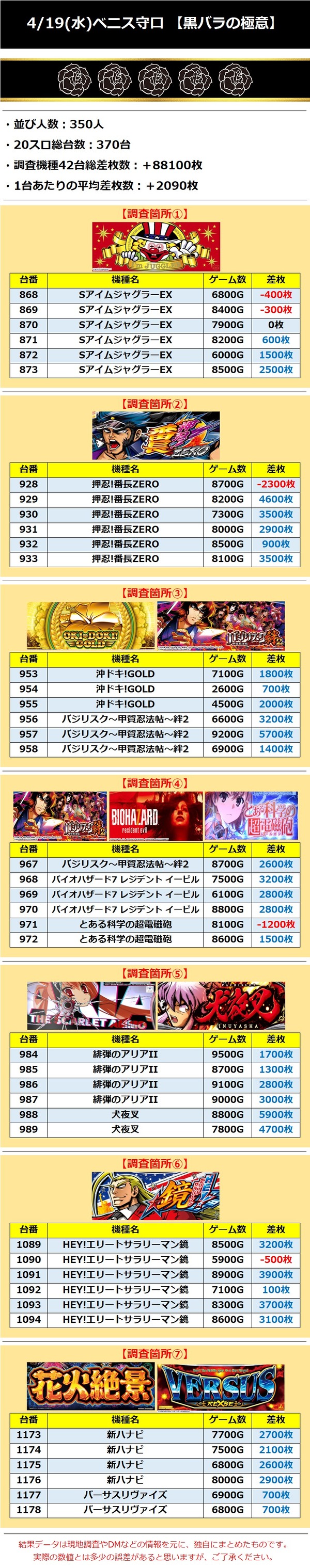 4.19 ベニス守口