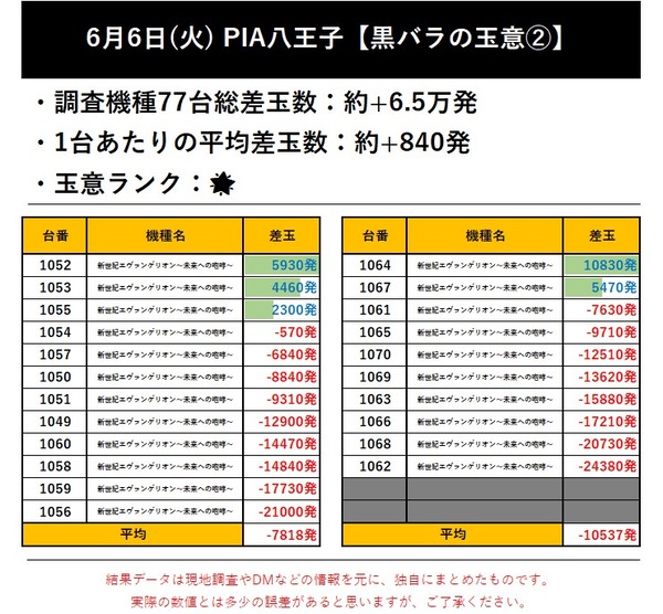 6.6 PIA八王子2