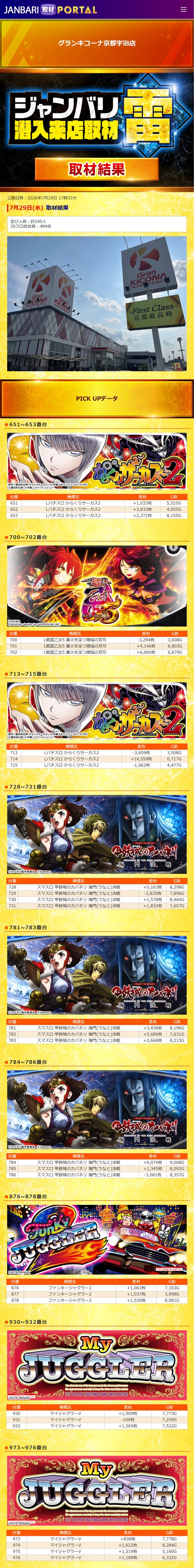 7.29 グランキコーナ京都宇治1