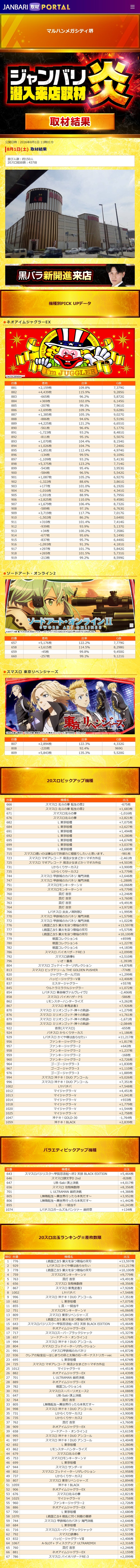 8.1 マルハンメガシティ堺