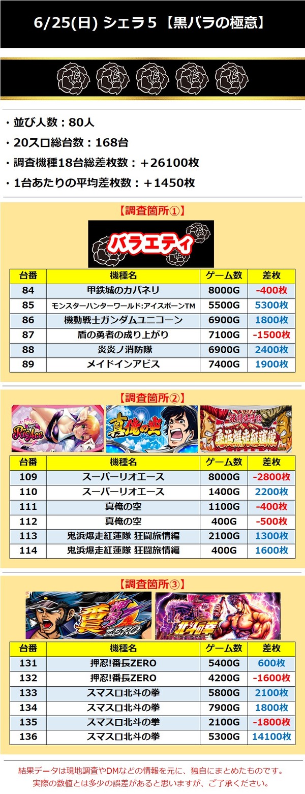 シェラ5