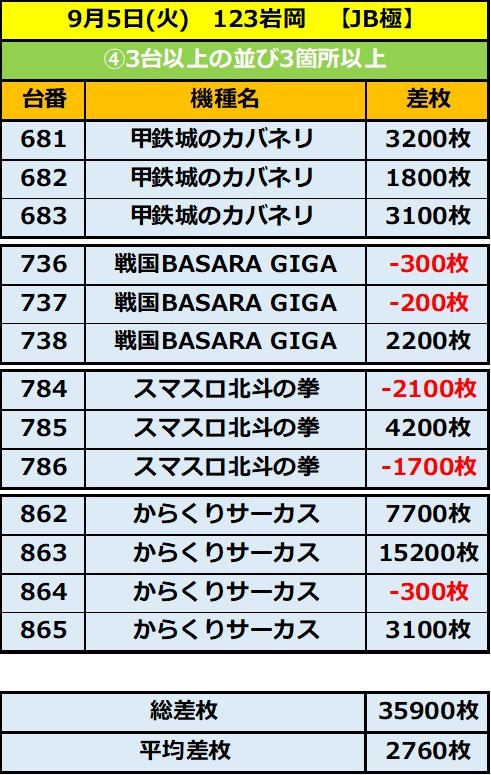 9.5 123岩岡4