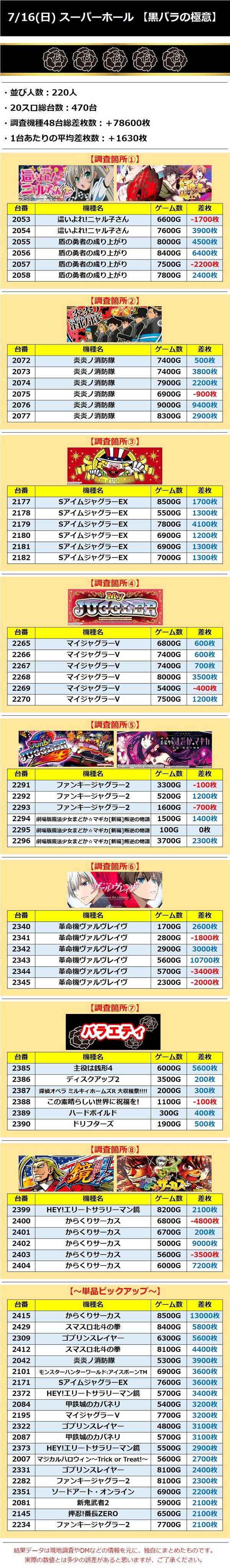 7.16 スーパーホール