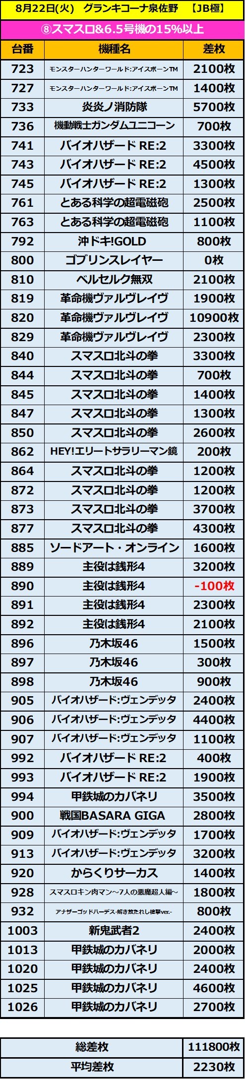 8.22 グランキコーナ泉佐野8