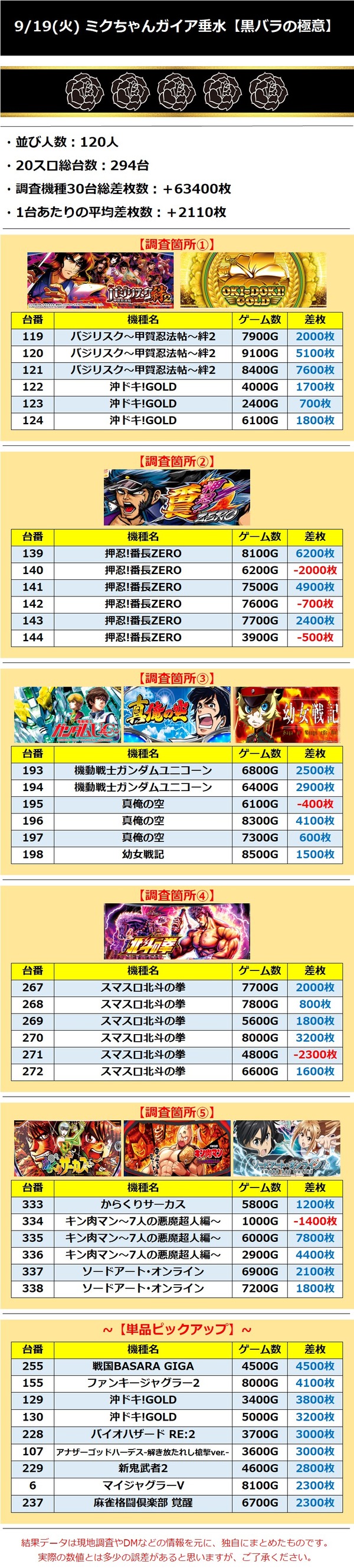 9.19 ミクちゃんガイア垂水