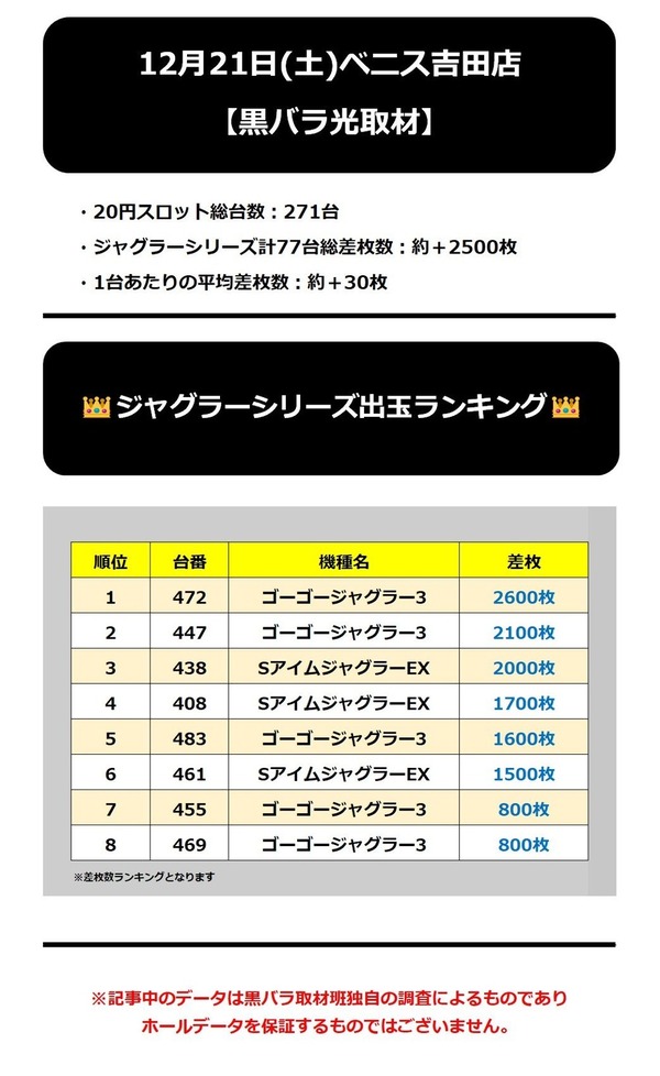12.21 ベニス吉田