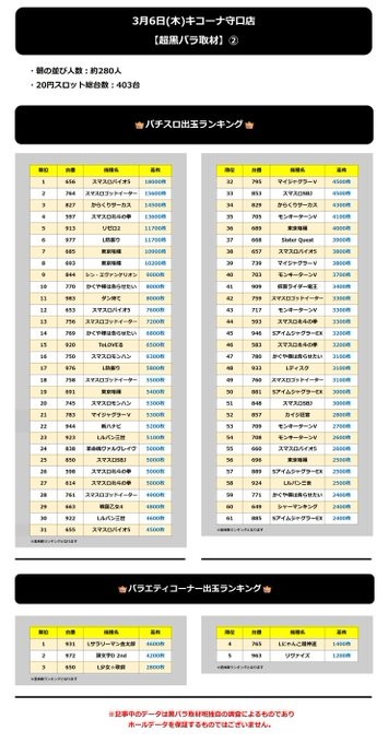 3.6 キコーナ守口2