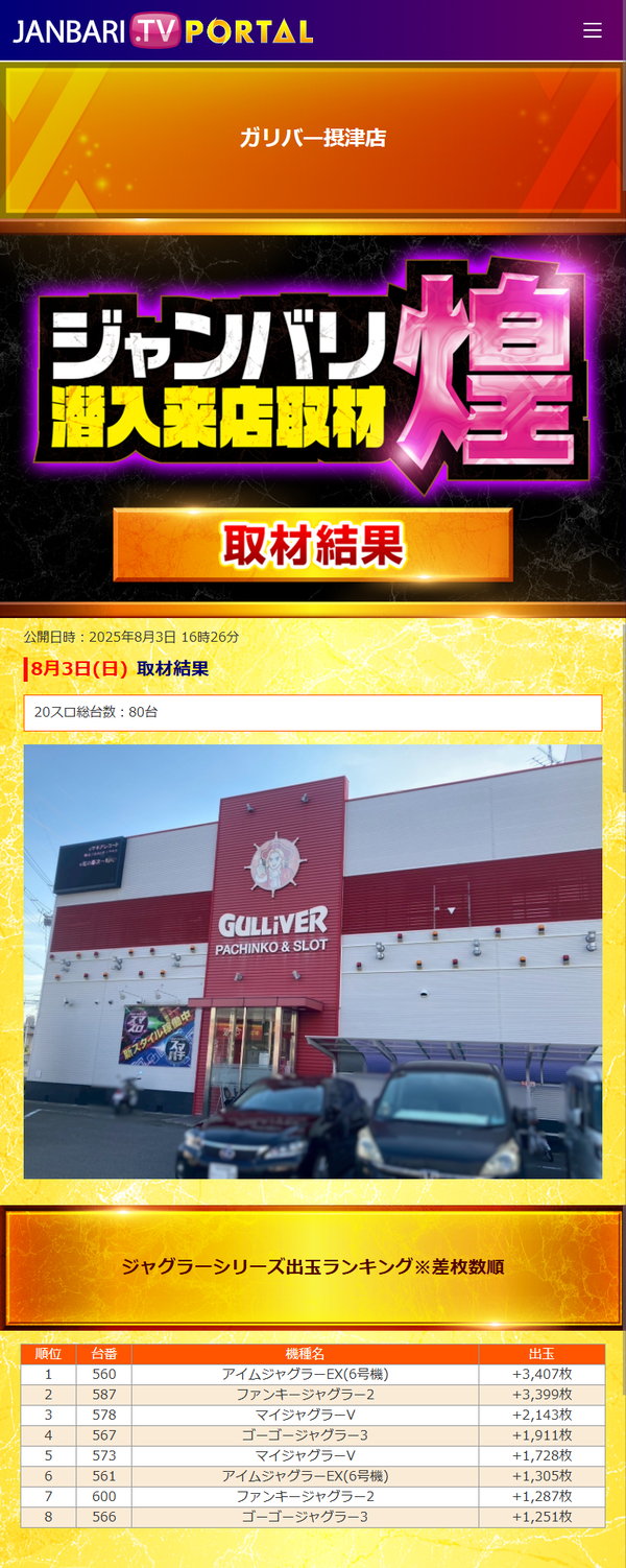 8.3 ガリバー摂津