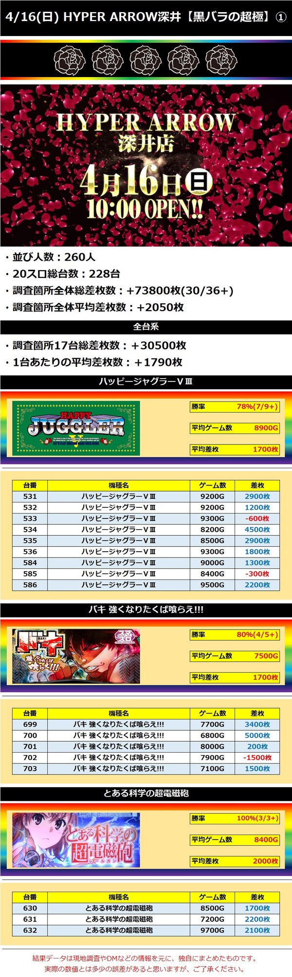 4.16 ハイパーアロー深井1