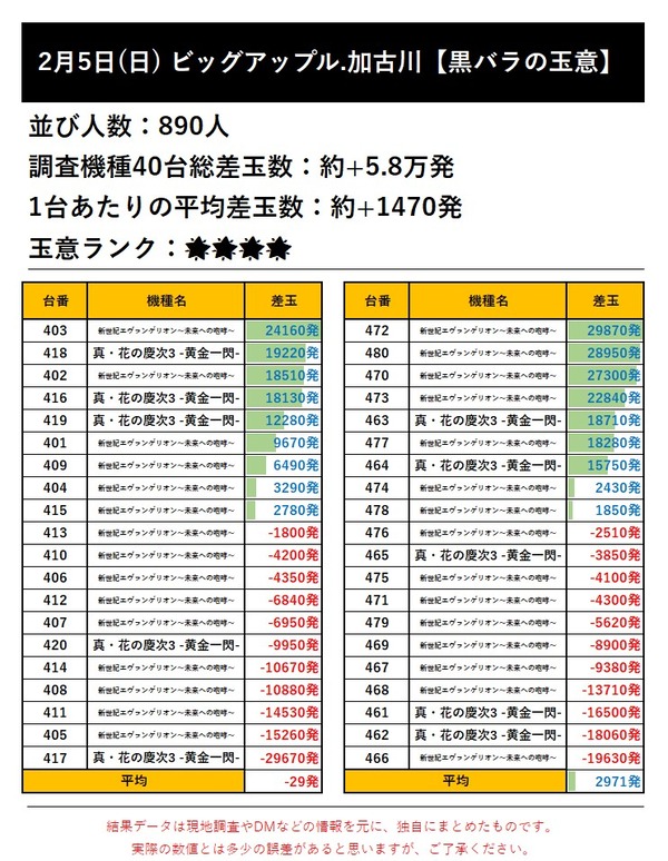 2.5 ビッグアップル加古川1