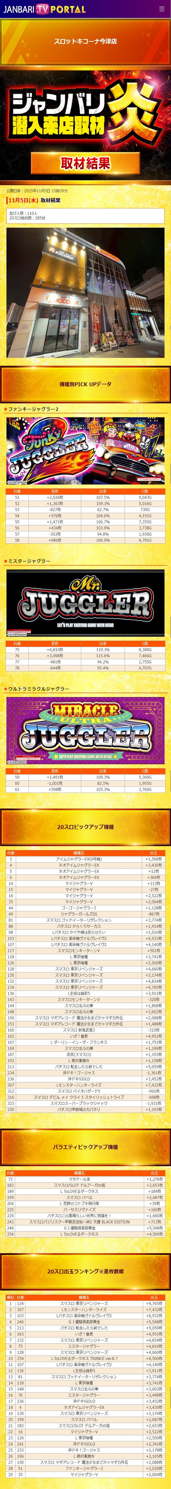 11.5 スロットキコーナ今津
