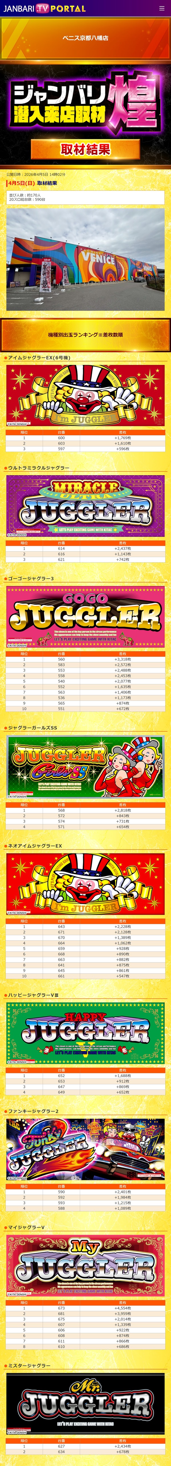 4.5 ベニス京都八幡