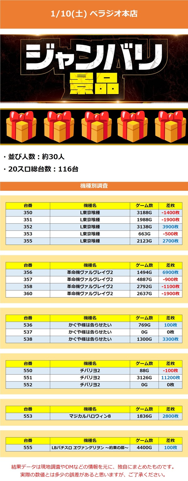 1.10 ベラジオ本店