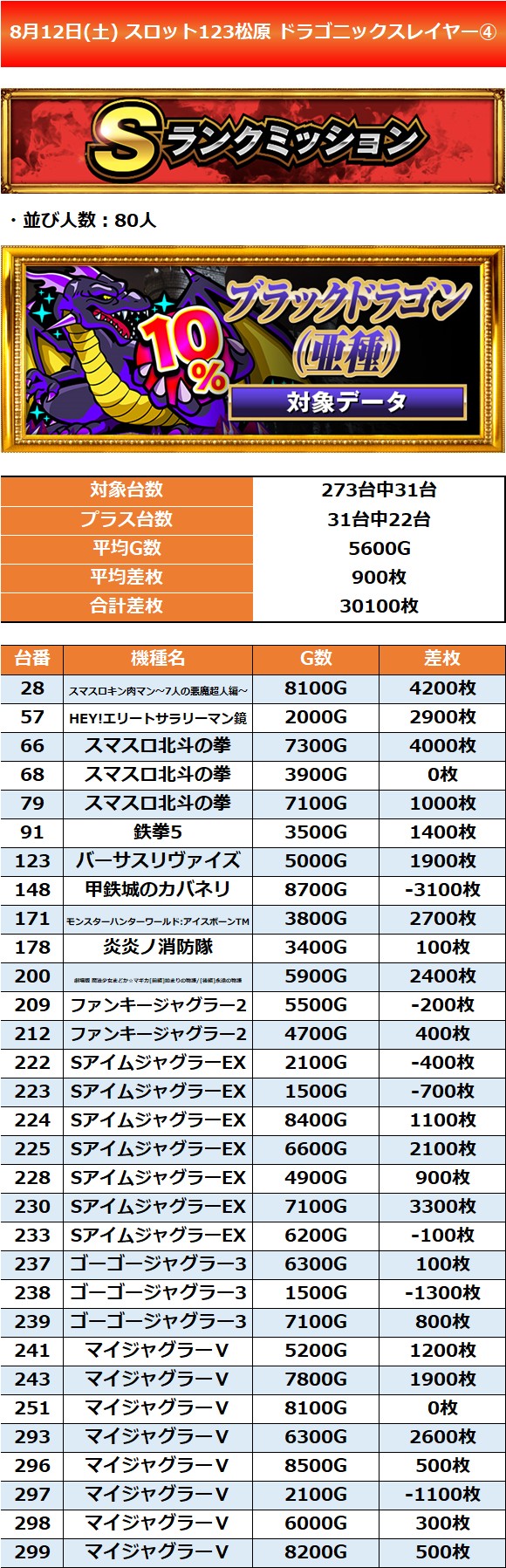 8.12 スロット123松原4