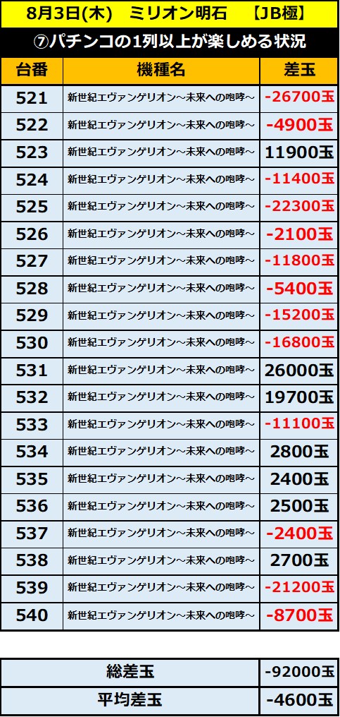 8.3 ミリオン明石7