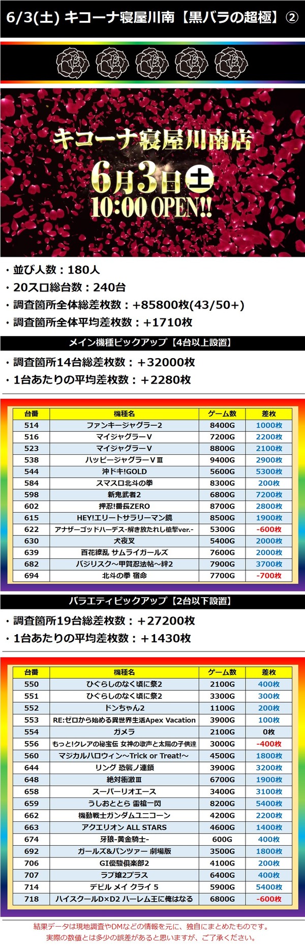6.3 キコーナ寝屋川南2