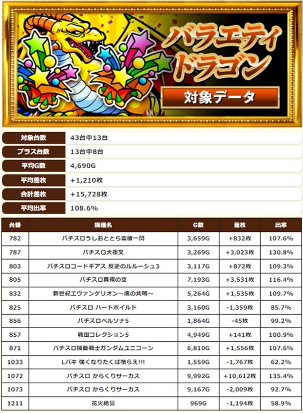8.13 キコーナ今津3